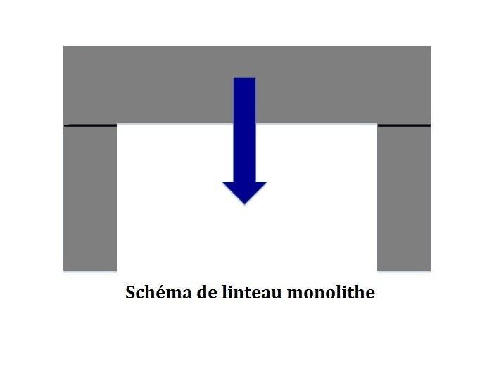 Fichier:Arc en plein cintre amphi Flavio.JPG — Wikipédia