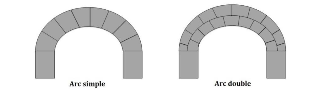 Fichier:Arc en plein cintre amphi Flavio.JPG — Wikipédia